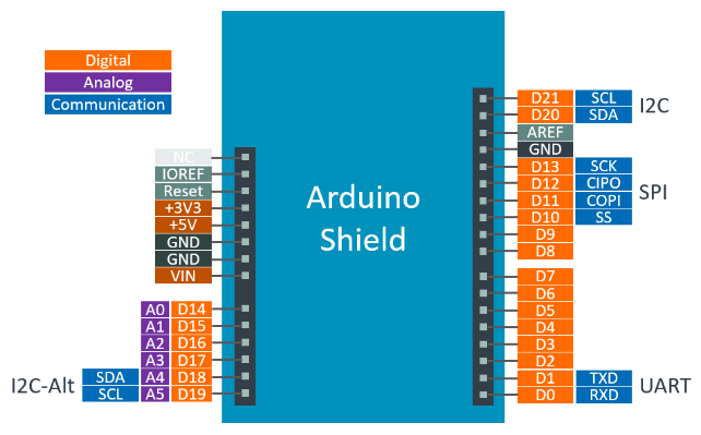 Arduino Shield Pinout