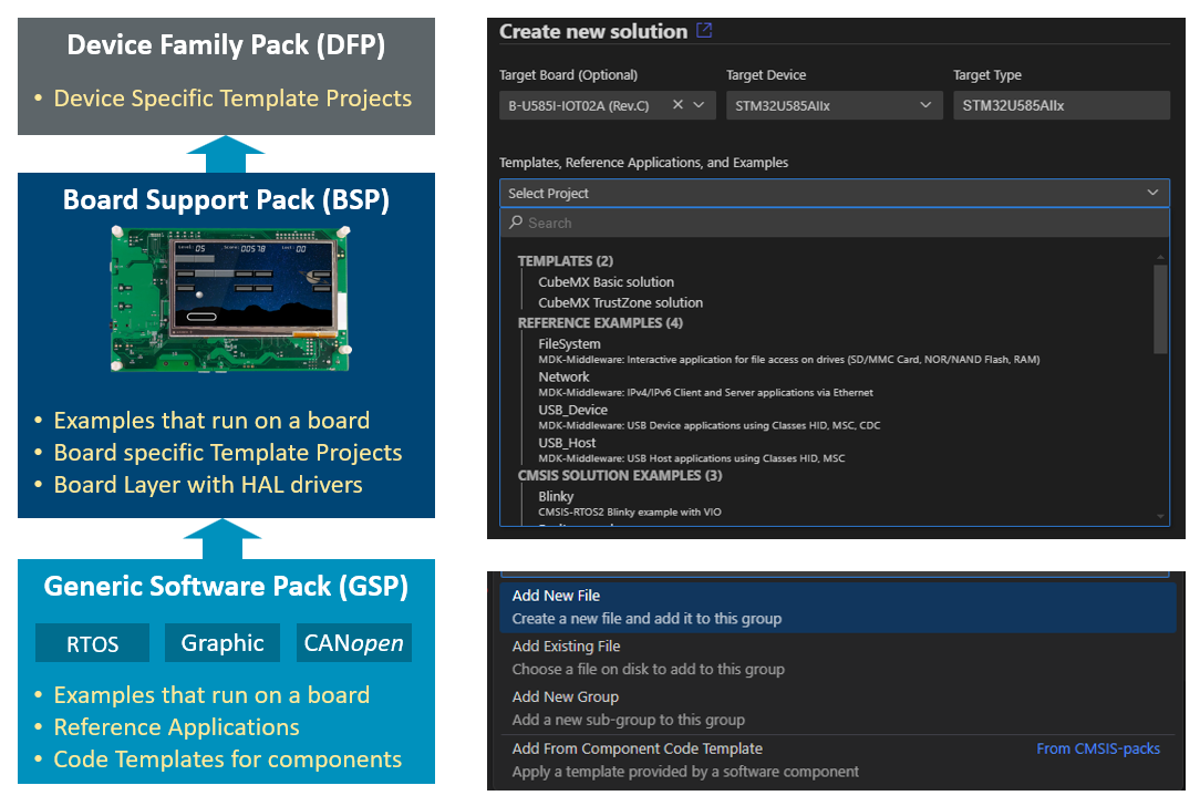 Project Examples in Packs