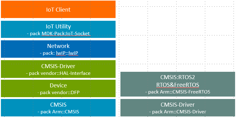 Network Stack - Class View