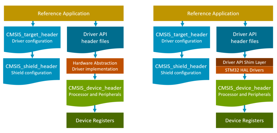 Header File Structure