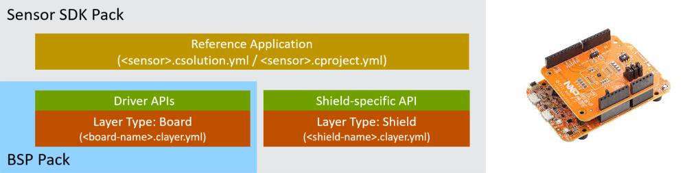 Sensor Reference Application