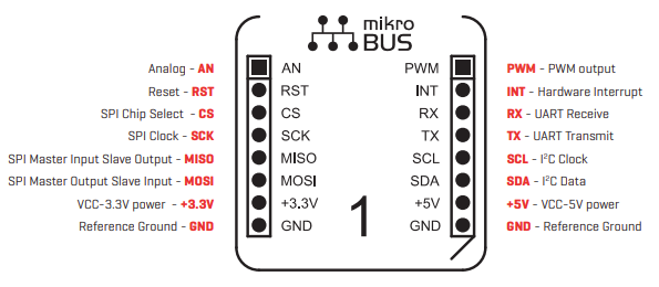 mikroBUS Header Pinout